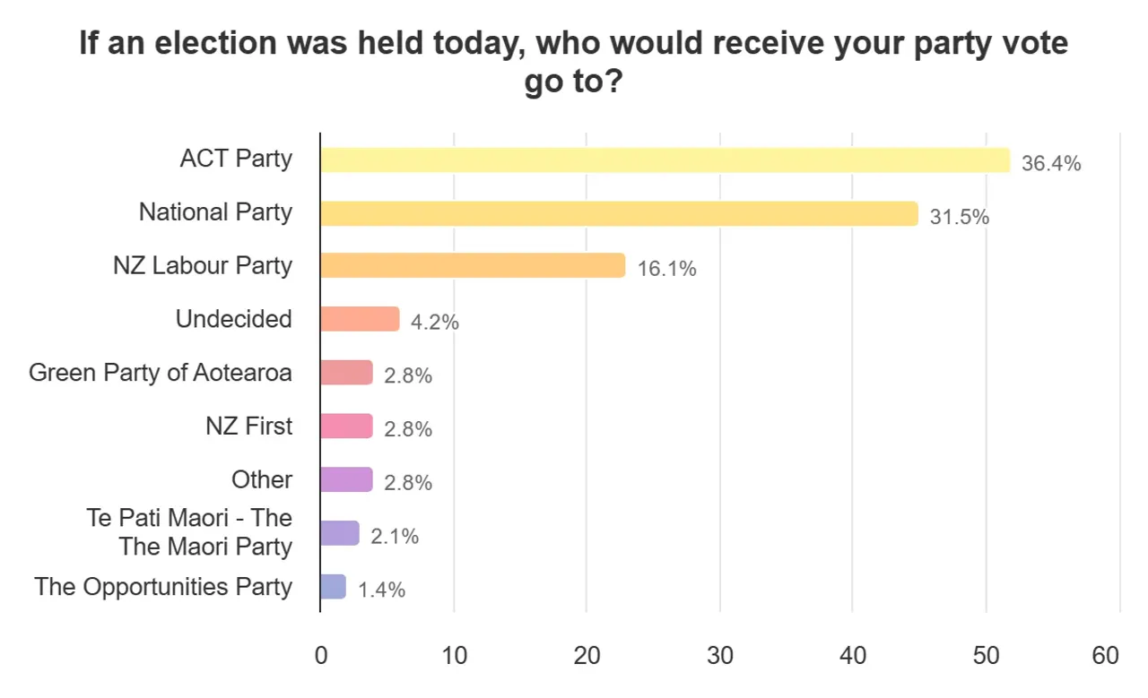 Initial Election Year Poll Has One or Two Surprises photo