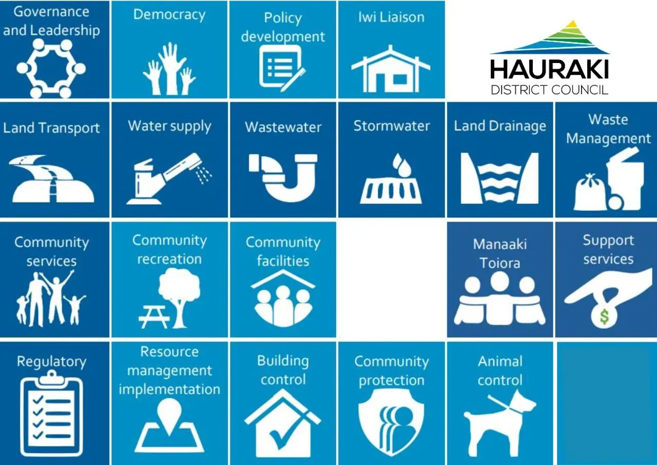 Hauraki District Rates Up By 8.9 Percent photo