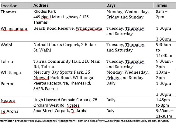 COVID-19, CHANGES TO RAT DISTRIBUTION (CALL/CLICK AND COLLECT LOCATIONS) photo