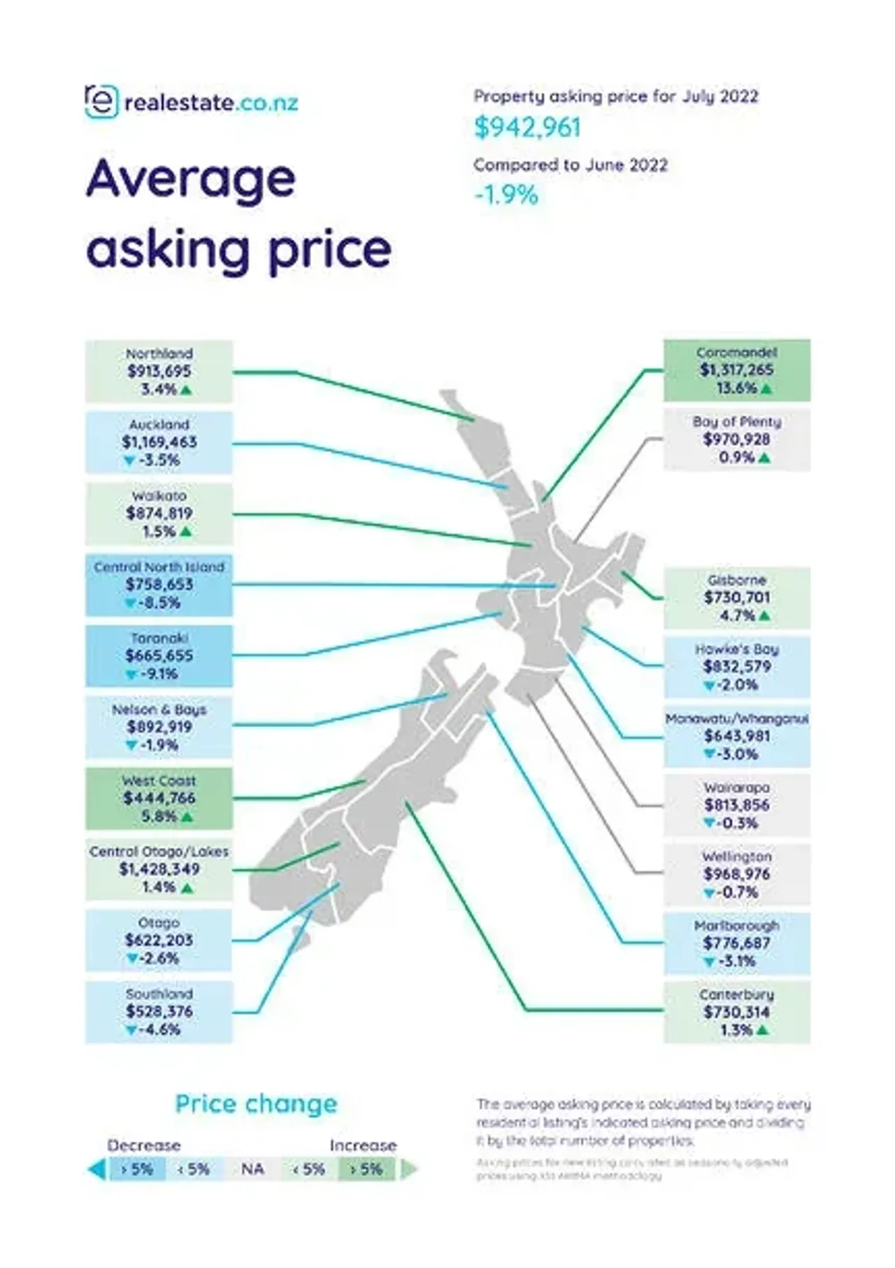 New Data From realestate.co.nz Shows Coromandel On 15 Year High photo